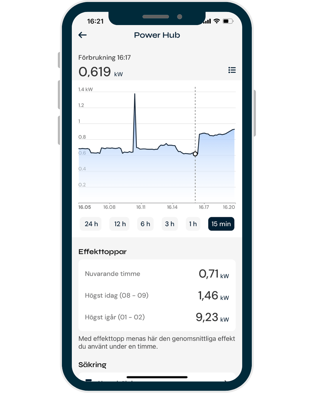 Mobiltelefon som visar realtidsmätning med Power Hub från Trelleborgs Energi